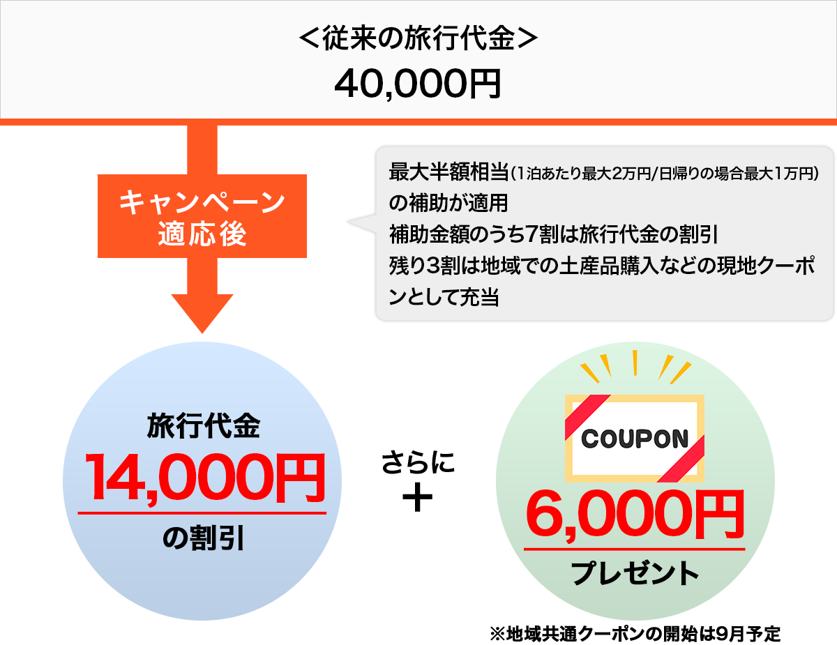 スキージャム勝山 Go Toキャンペーン 8月開始予定