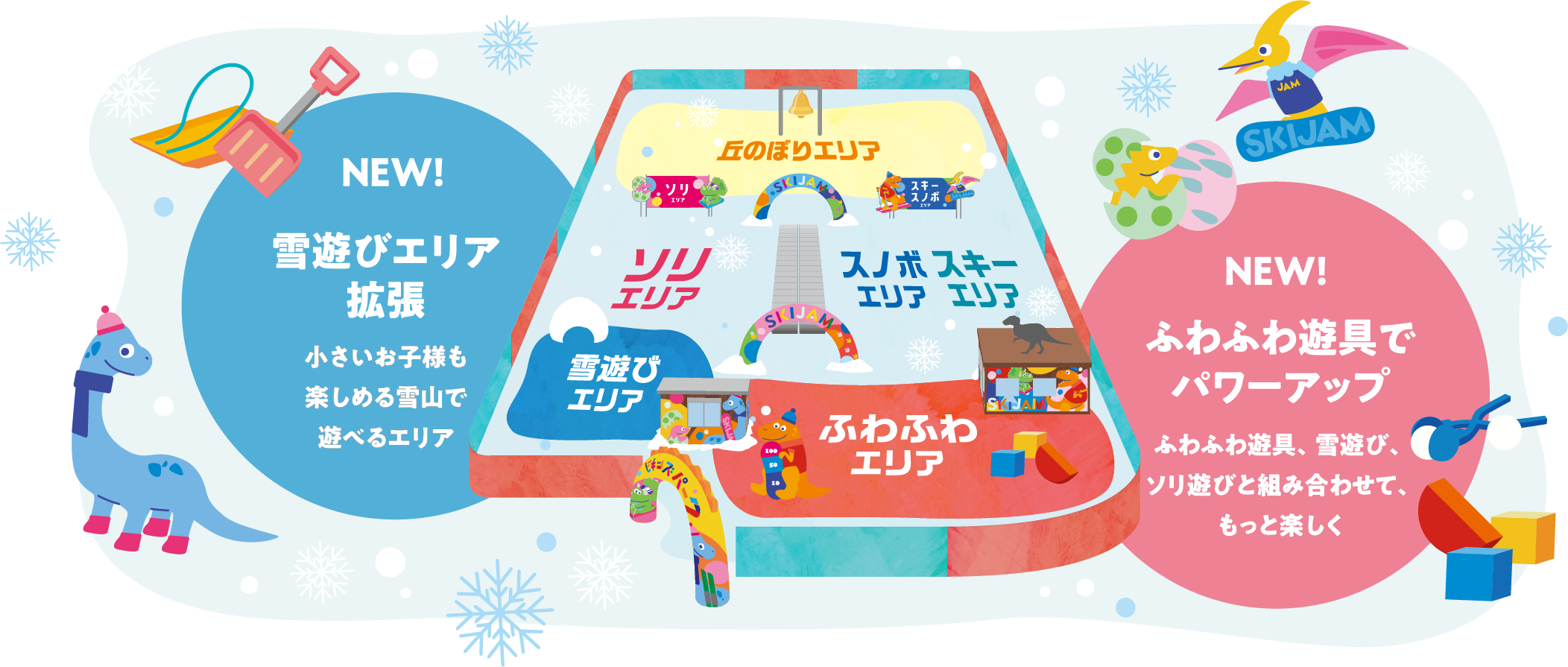 スキージャム NEW!雪遊びエリア拡張 小さいお子様も楽しめる雪山で遊べるエリア NEW!ふわふわ遊具でパワーアップ ふわふわ遊具、雪遊び、ソリ遊びと組み合わせて、もっと楽しく