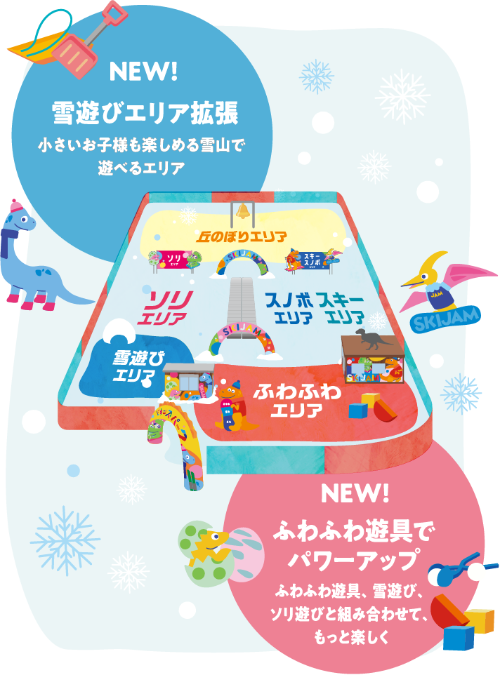 スキージャム NEW!雪遊びエリア拡張 小さいお子様も楽しめる雪山で遊べるエリア NEW!ふわふわ遊具でパワーアップ ふわふわ遊具、雪遊び、ソリ遊びと組み合わせて、もっと楽しく